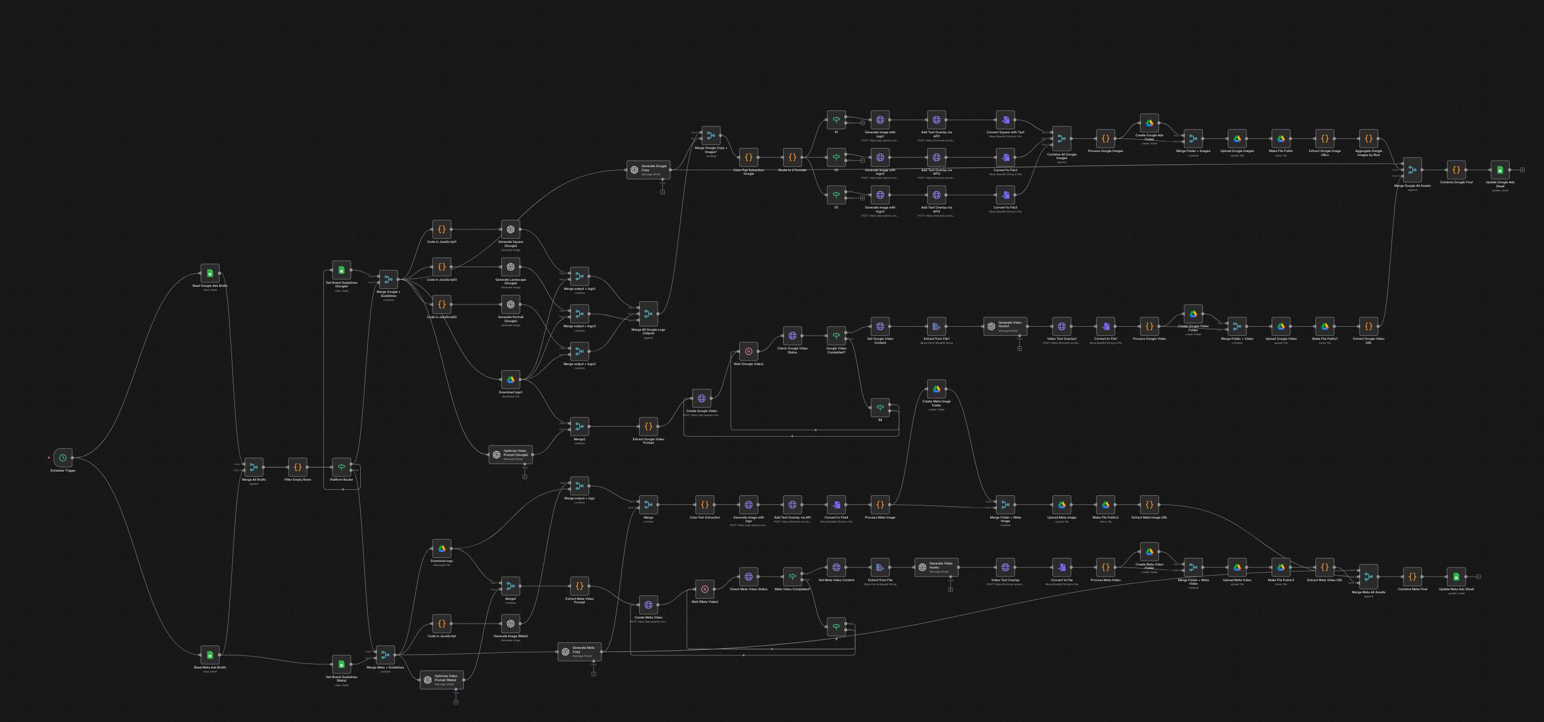 n8n workflow spaghetti — complex AI automation in a visual workflow tool